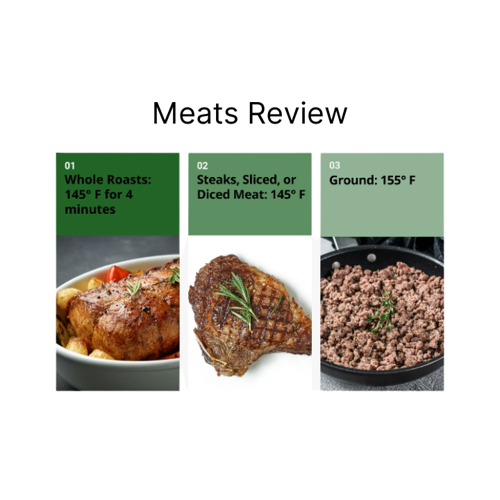 Minimum Internal Cooking Temperatures