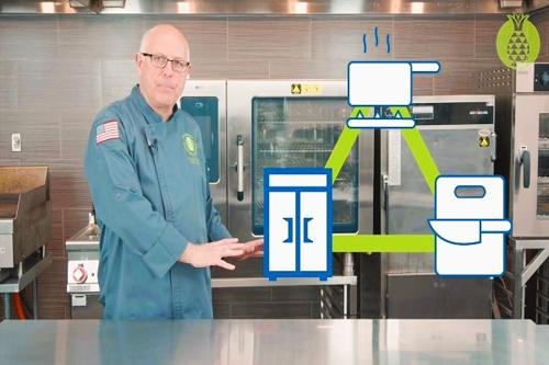 Ergonomics in the Kitchen