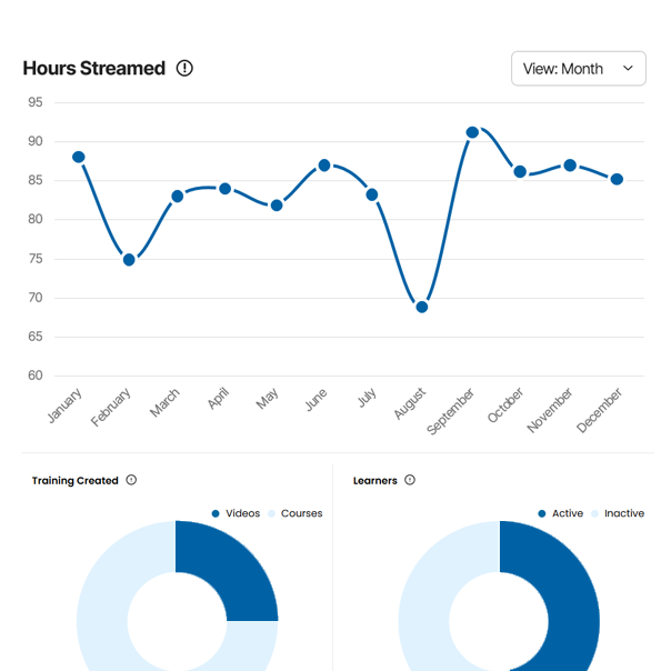 Feedback and Reporting Feedback and Reporting